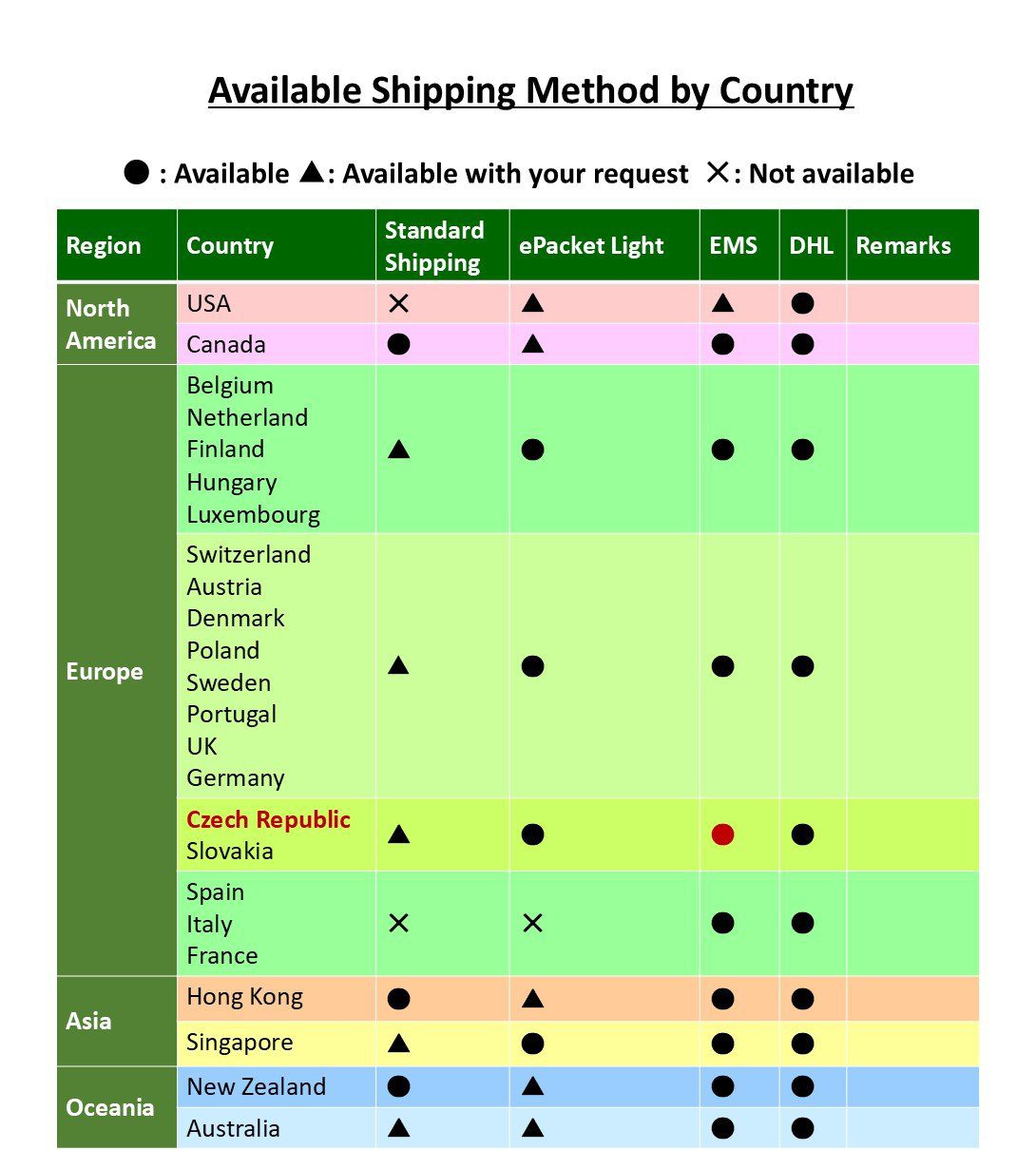 Available Shipping Method by Country - May. 29, 2026 Available Shipping Method by Country - May. 29, 2026